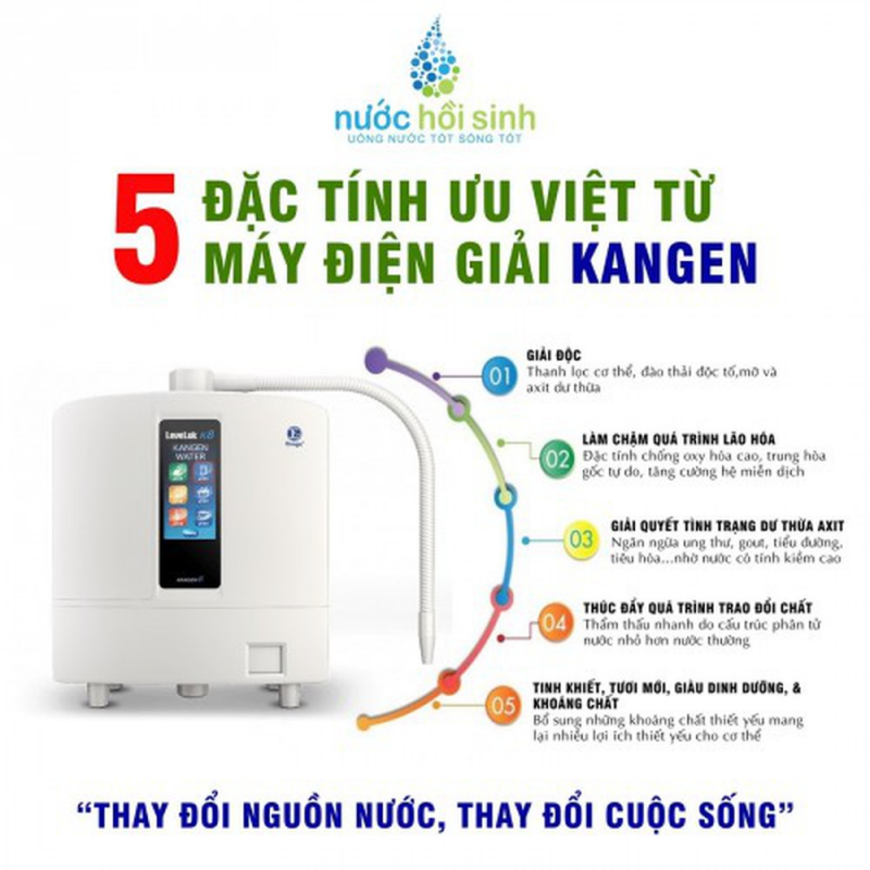 Kangen là thương hiệu máy lọc nước được ưa chuộng hiện nay